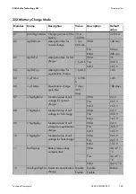 Preview for 149 page of SMA SI 5048 Technical Description