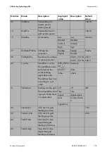 Preview for 153 page of SMA SI 5048 Technical Description