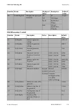 Preview for 155 page of SMA SI 5048 Technical Description