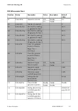 Preview for 157 page of SMA SI 5048 Technical Description