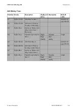 Preview for 163 page of SMA SI 5048 Technical Description