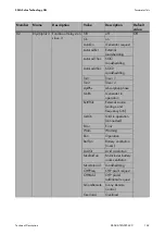 Preview for 169 page of SMA SI 5048 Technical Description