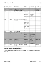 Preview for 171 page of SMA SI 5048 Technical Description