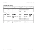 Preview for 182 page of SMA SI 5048 Technical Description