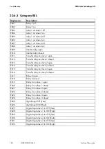 Preview for 188 page of SMA SI 5048 Technical Description