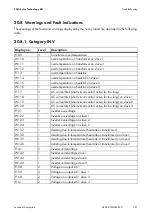 Preview for 191 page of SMA SI 5048 Technical Description