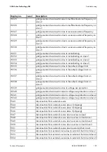 Preview for 193 page of SMA SI 5048 Technical Description