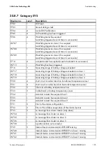 Preview for 195 page of SMA SI 5048 Technical Description