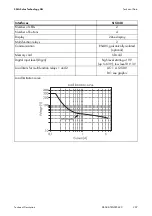 Preview for 207 page of SMA SI 5048 Technical Description