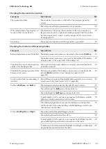 Preview for 65 page of SMA SI 6.0H-13 Operating Manual