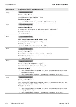 Preview for 156 page of SMA SI 6.0H-13 Operating Manual