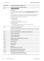 Preview for 162 page of SMA SI 6.0H-13 Operating Manual