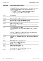 Preview for 166 page of SMA SI 6.0H-13 Operating Manual