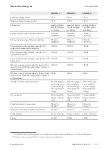 Preview for 177 page of SMA SI 6.0H-13 Operating Manual