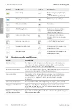 Preview for 172 page of SMA SI4.4M-12 Quick Reference Manual