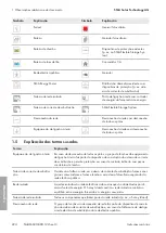 Preview for 224 page of SMA SI4.4M-12 Quick Reference Manual