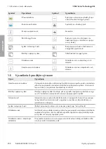 Preview for 250 page of SMA SI4.4M-12 Quick Reference Manual