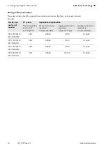 Preview for 10 page of SMA STP 12000TL-US-10 Technical Information