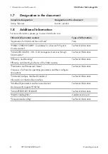 Preview for 8 page of SMA STP3.0-3AV-40 Operating Manual