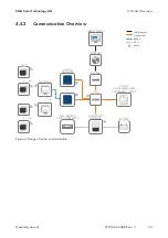 Preview for 23 page of SMA STP3.0-3AV-40 Operating Manual