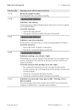 Preview for 85 page of SMA STP3.0-3AV-40 Operating Manual