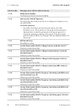 Preview for 88 page of SMA STP3.0-3AV-40 Operating Manual