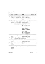 Preview for 39 page of SMA STPS60-10 Installation Manual