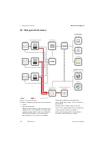 Preview for 100 page of SMA STPS60-10 Installation Manual