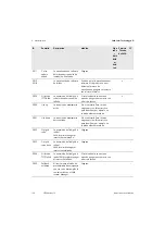 Preview for 120 page of SMA STPS60-10 Installation Manual