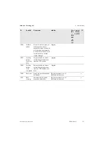 Preview for 121 page of SMA STPS60-10 Installation Manual