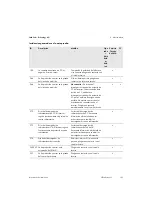 Preview for 125 page of SMA STPS60-10 Installation Manual