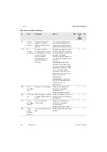 Preview for 160 page of SMA STPS60-10 Installation Manual