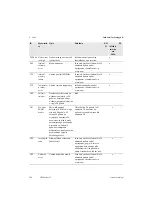 Preview for 250 page of SMA STPS60-10 Installation Manual