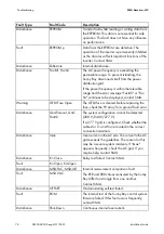 Preview for 76 page of SMA SUNNY 6000-US Installation Manual