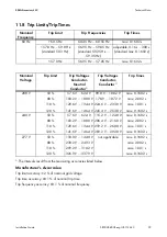 Preview for 97 page of SMA SUNNY 6000-US Installation Manual