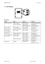 Preview for 45 page of SMA SUNNY BOY 10000TL?US Installation Manual