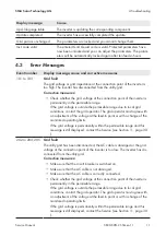 Preview for 11 page of SMA SUNNY BOY 3000TL Single Tracker Service Manual