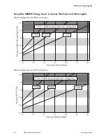 Preview for 46 page of SMA SUNNY BOY 8000-US Installation Manual