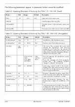 Preview for 70 page of SMA Sunny Boy SB 700U Installation Manual