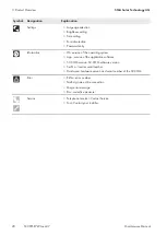 Preview for 20 page of SMA SUNNY CENTRAL 1000CP XT Maintenance Manual