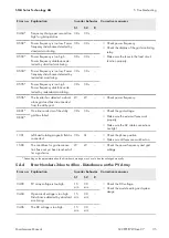 Preview for 35 page of SMA SUNNY CENTRAL 1000CP XT Maintenance Manual