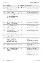 Preview for 36 page of SMA SUNNY CENTRAL 1000CP XT Maintenance Manual