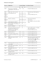 Preview for 39 page of SMA SUNNY CENTRAL 1000CP XT Maintenance Manual