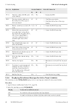 Preview for 40 page of SMA SUNNY CENTRAL 1000CP XT Maintenance Manual