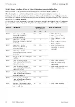 Preview for 78 page of SMA Sunny Central 500CP-JP User Manual