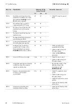 Preview for 80 page of SMA Sunny Central 500CP-JP User Manual