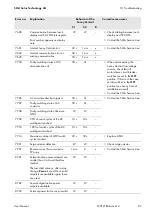 Preview for 83 page of SMA Sunny Central 500CP-JP User Manual