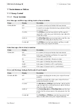 Preview for 85 page of SMA Sunny Central 500CP-JP User Manual