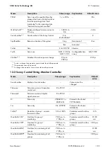 Preview for 103 page of SMA Sunny Central 500CP-JP User Manual