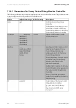 Preview for 66 page of SMA SUNNY CENTRAL STRING-MONITOR US Technical Description